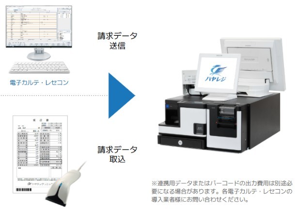医科・歯科・調剤専用POSレジシステム「ハヤレジ」 | クリニック開業ナビ