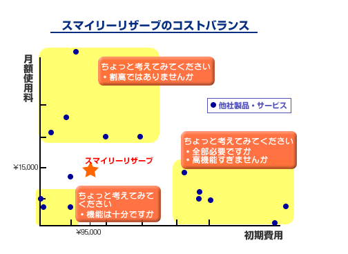 超簡単予約システム スマイリーリザーブ クリニック開業ナビ