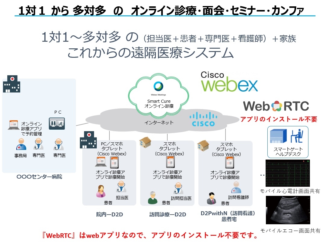 WebexWebRTCイメージ